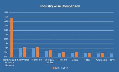 人工智能浪潮中的关键基石 世界第二大软件国家如何看待人工智能、机器学习、大数据与基础软件发展